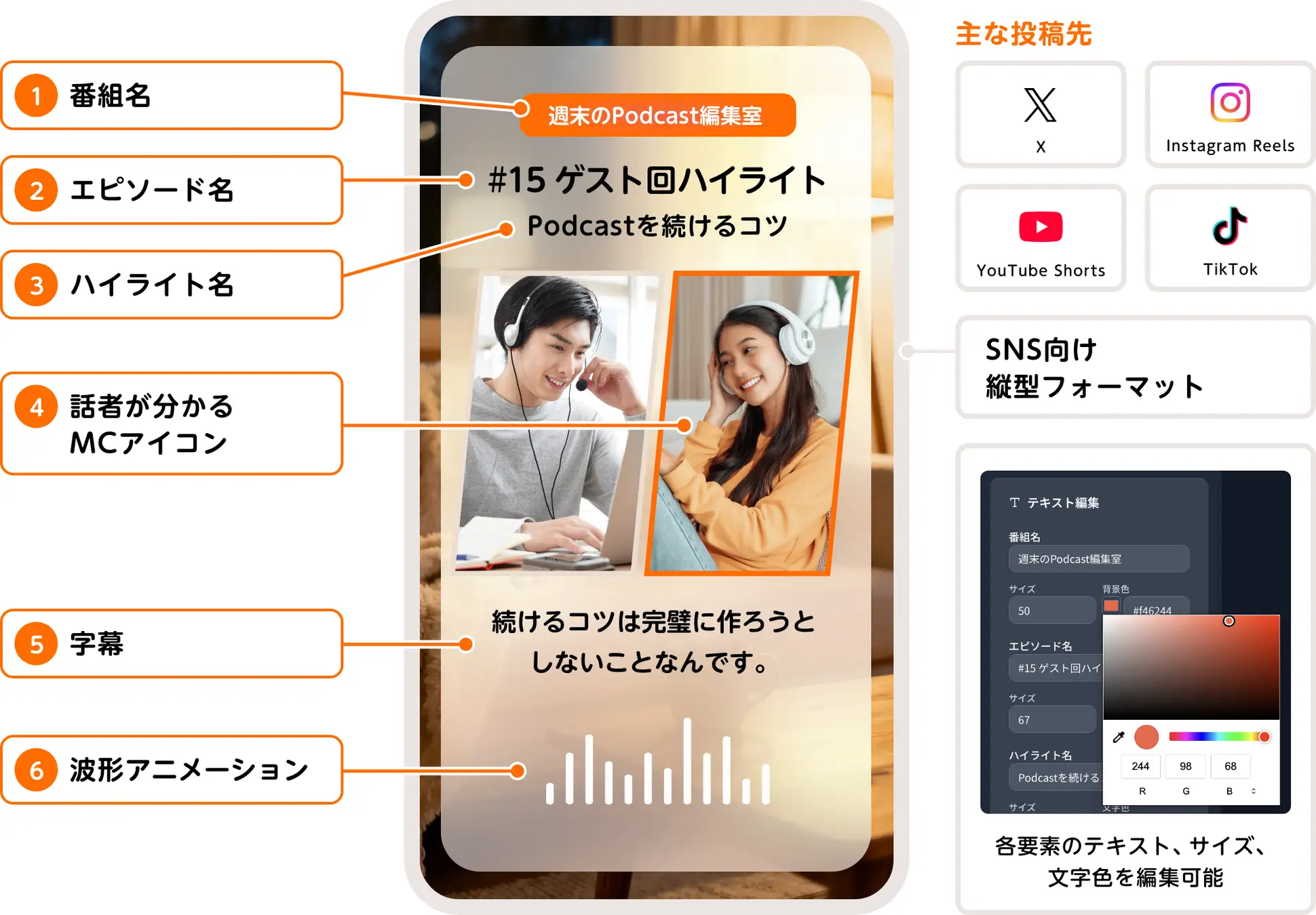 Radio Choppitでできることのイメージ
