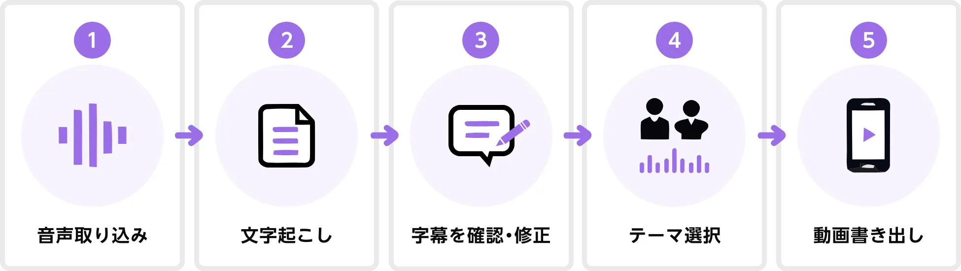 Radio Choppitの使い方フロー概要